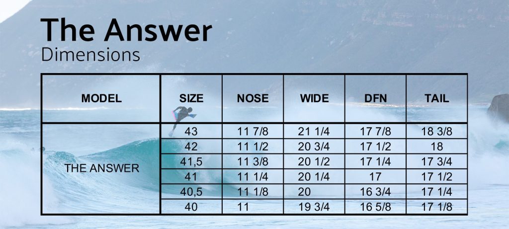 The Answer Pp Hdpe